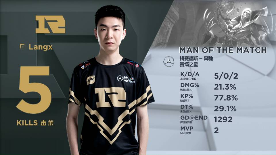 重要国际赛 重要国际赛